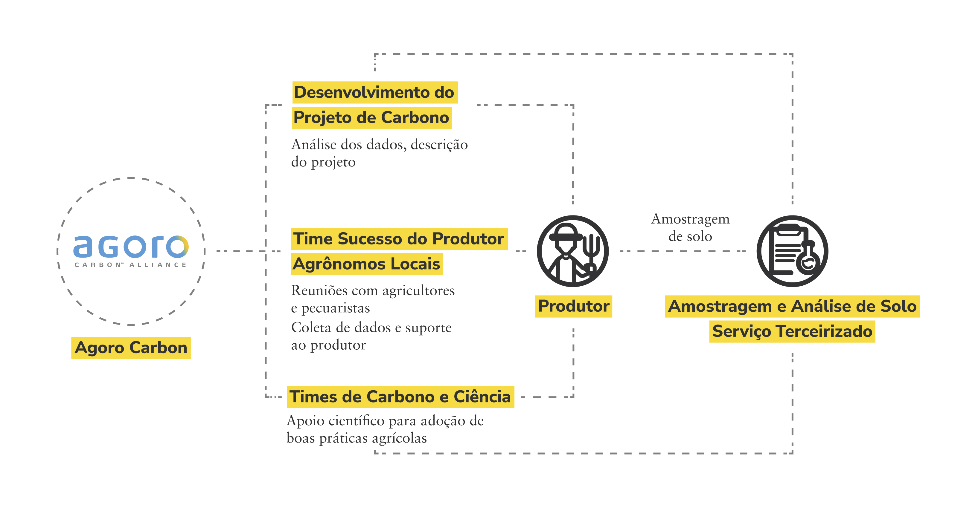 Como funciona diagram